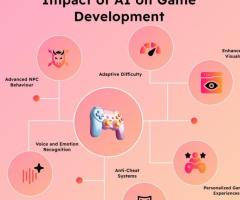 Level Up Your Games with Osiz AI Game Development