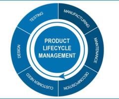 Product Lifecycle Management Software