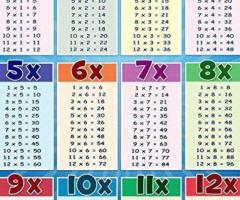 Math Tables for Elementary - Math Facts Stair Treads