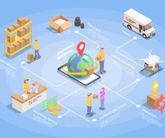 Digital Supply Chain Solutions