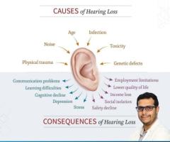 Suffering from Hearing Loss?