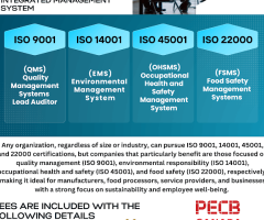 ISO ACCREDITED CERTIFICATIONS PECB CANADAS