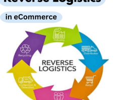 eCommerce Returns Made Easy: Reverse Logistics Guide