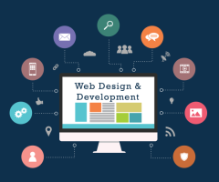 Website design company in new delhi