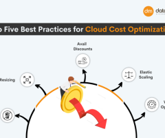 Optimize Cloud Costs with Advanced Cloud Optimization Services!