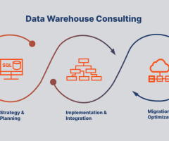 Boost Efficiency with Expert Data Warehouse Consulting Services