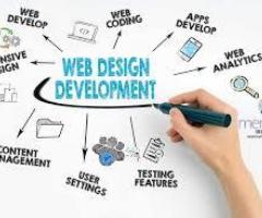 Invoidea is Affordable Best Website Designing Company in Noida