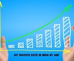 IVF Success Rate in India by Age – World Fertility Services