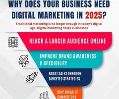 Why Your Business Needs Digital Marketing in 2025