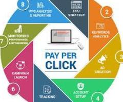 Expert PPC Services India | Boost Your ROI with Techkriti Group