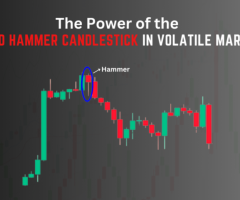 Red Hammer Candlestick