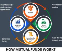 How Mutual Funds Work: Start Investing Like the Pros Today