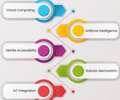 Automotive Parts ERP Software | Streamline Manufacturing & Supply Chain