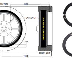 Reliable Tyre Safety Equipment | Tyron Singapore