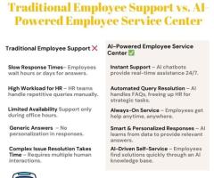 Boost Productivity with AI-Driven Employee Support!