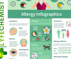 Relief from Allergies :- Buy Allegra 180 From Lyfechemist