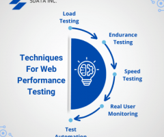Leading Performance Testing Company in the USA | 5Data Inc.