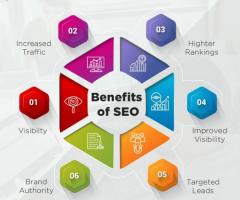 Hire SEO Expert – Search Engine Optimization