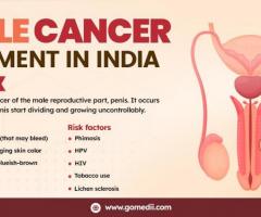 Penile Cancer Treatment In India: Costs And Hospitals