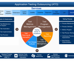 Stay Ahead of Application Outsourcing Trends with V2Soft!