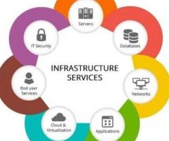 Stay Ahead with Trusted Infrastructure Management Services