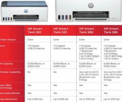 Karnawat Infotech a Best Place to Buy HP Inktank Printers - 1
