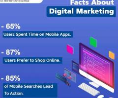 Digital Marketing Courses in Pune | TIP