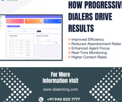 Elevate Your Communication with Progressive Dialers - 1