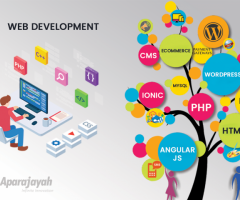 Best Web Development company in madurai