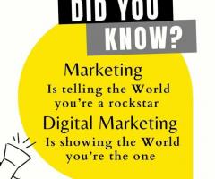 Top Digital Marketing Company in Rohtak - Call +91 9896162989